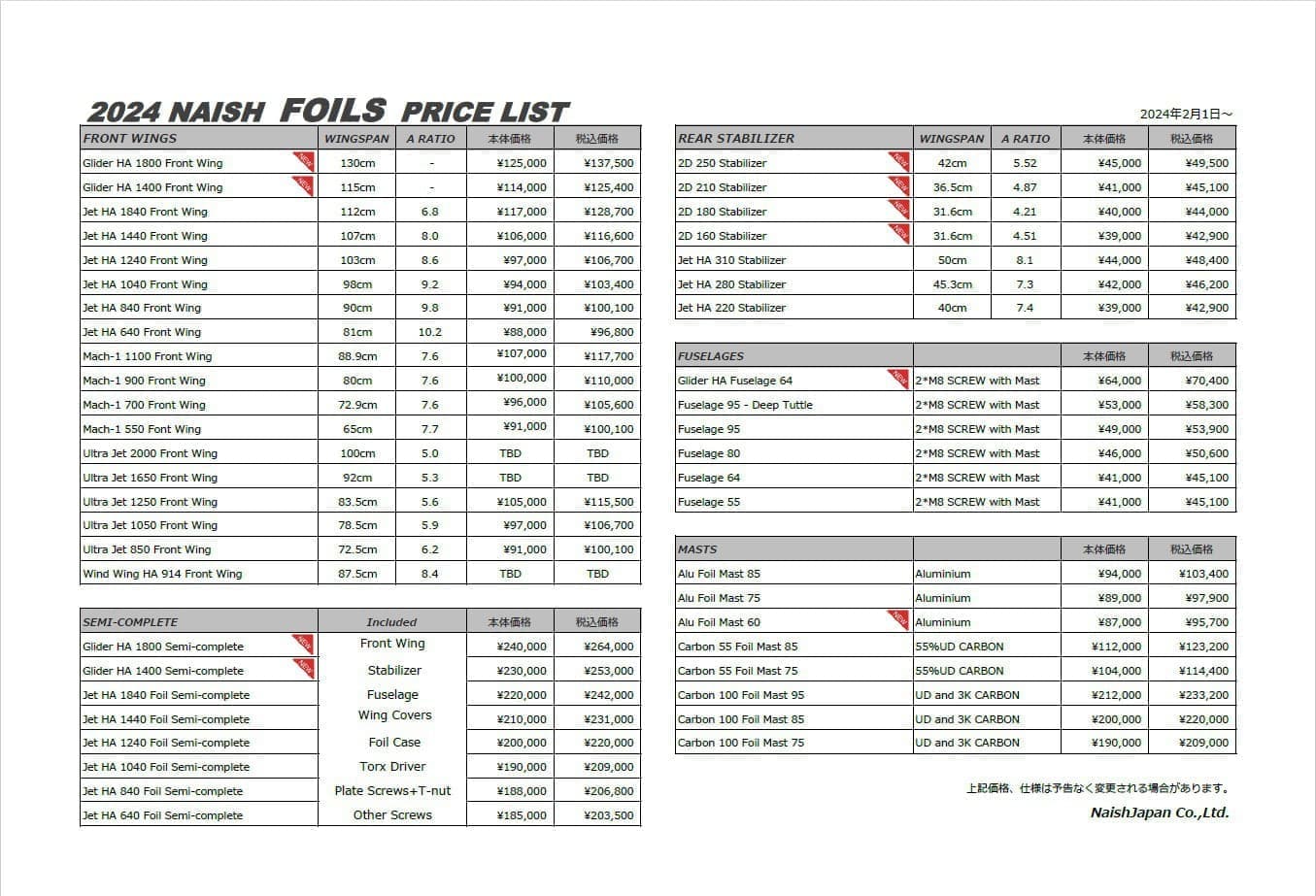 S28 FOIL PARTS LIST